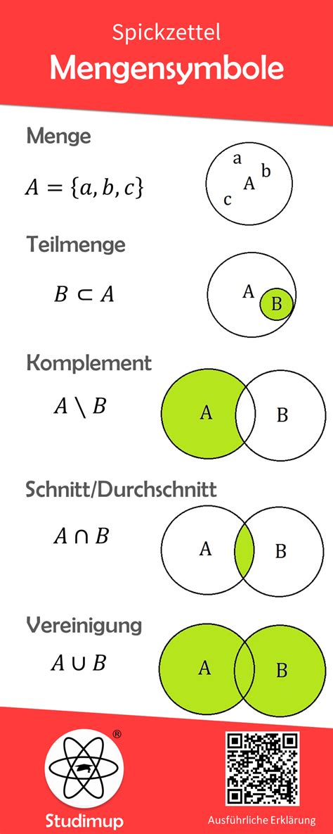 mengensymbole|Mengenlehre